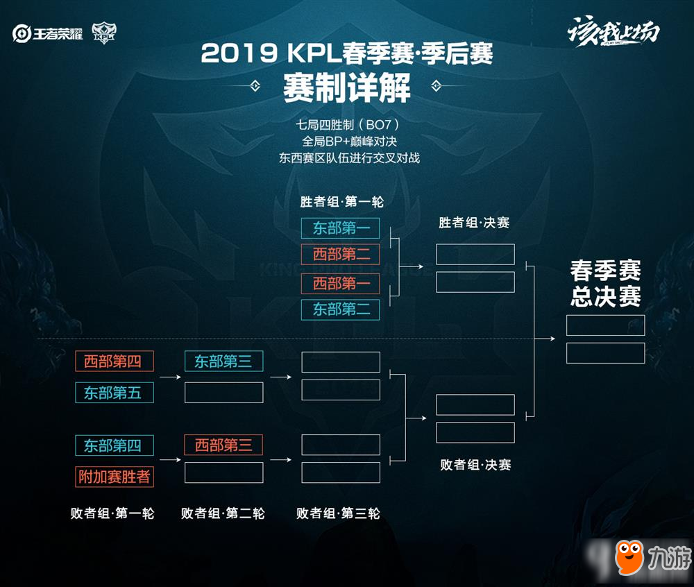 和8次助攻 和8次助攻