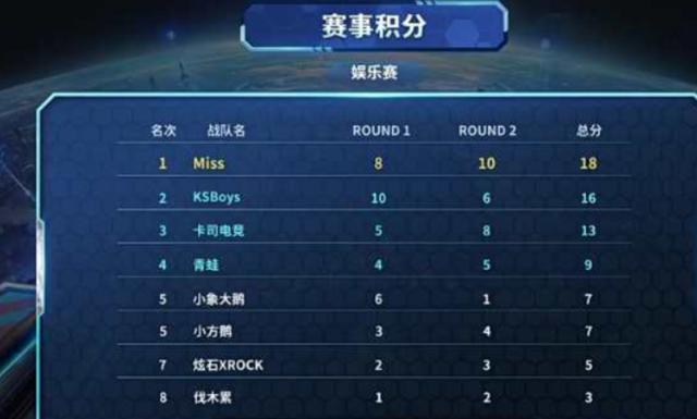 的战略目标 的战略目标