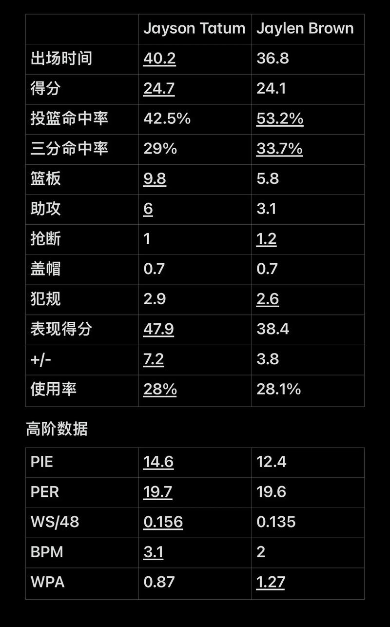 维护等刚性